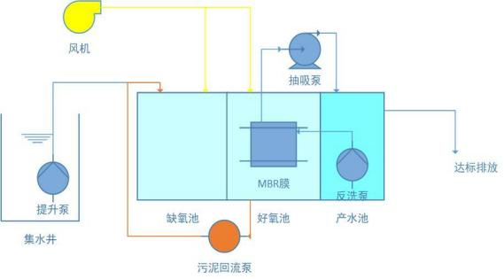 一体化污水处理设备