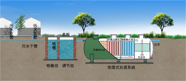 一体化污水处理设备