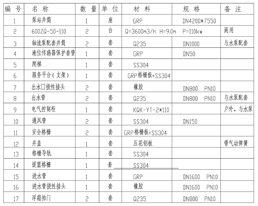 一体化预制泵站
