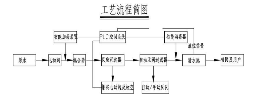 一体化净水设备