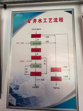 矿井水处理设备